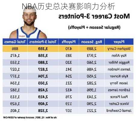 NBA历史总决赛影响力分析