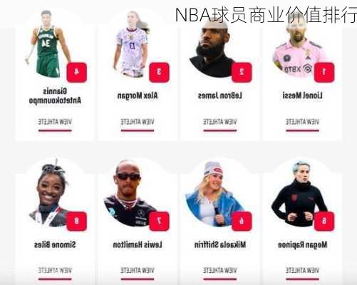 NBA球员商业价值排行