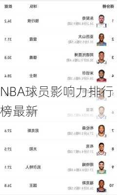 NBA球员影响力排行榜最新