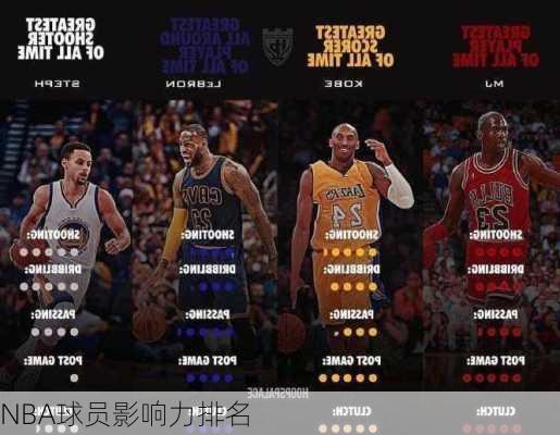 NBA球员影响力排名