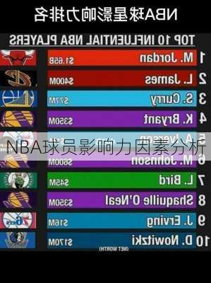 NBA球员影响力因素分析