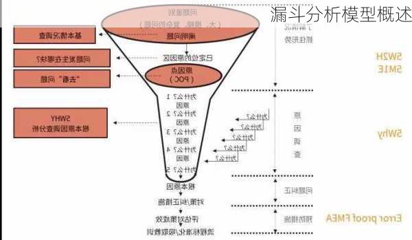 漏斗分析模型概述