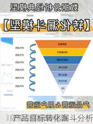 产品目标转化漏斗分析