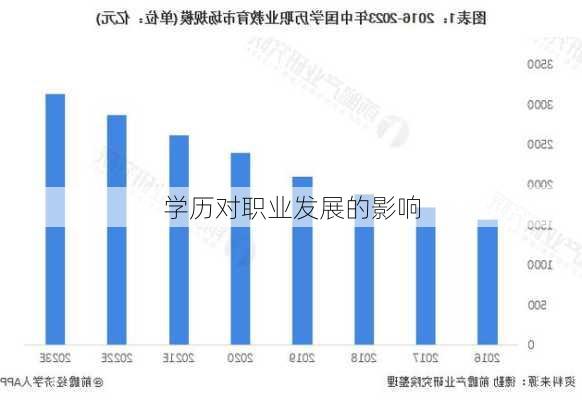 学历对职业发展的影响