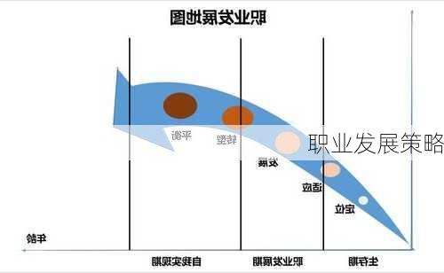 职业发展策略