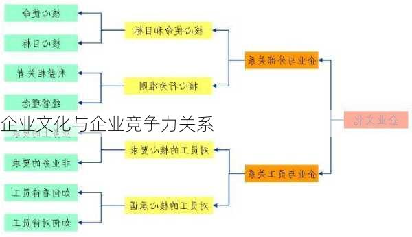 企业文化与企业竞争力关系