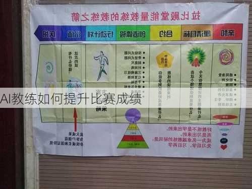 AI教练如何提升比赛成绩