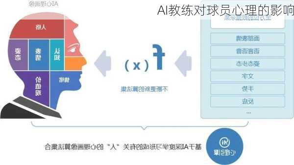 AI教练对球员心理的影响