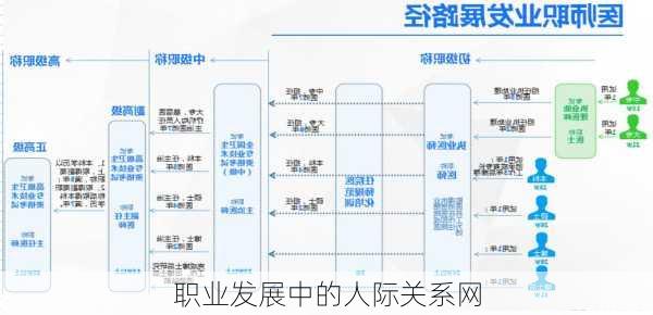 职业发展中的人际关系网