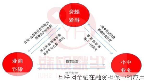 互联网金融在融资担保中的应用