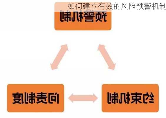 如何建立有效的风险预警机制