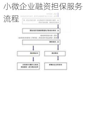 小微企业融资担保服务流程