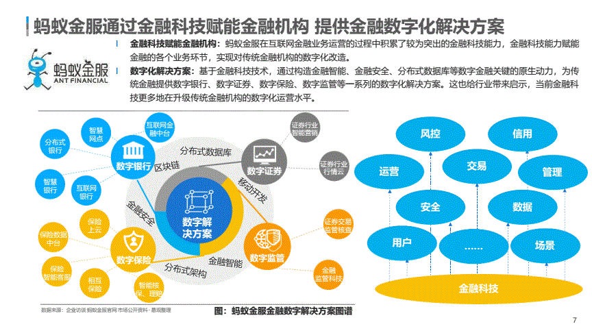 数字化转型在金融领域的应用