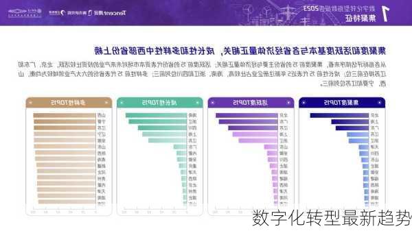 数字化转型最新趋势