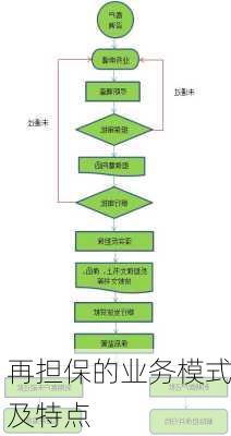 再担保的业务模式及特点