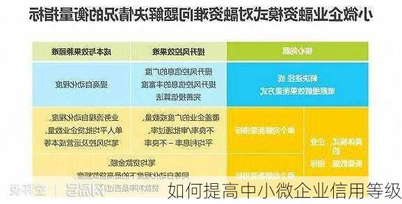 如何提高中小微企业信用等级