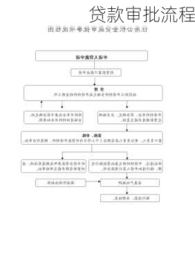 贷款审批流程