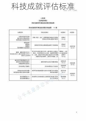 科技成就评估标准