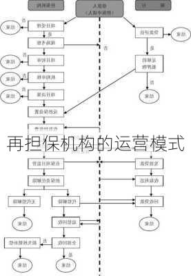 再担保机构的运营模式