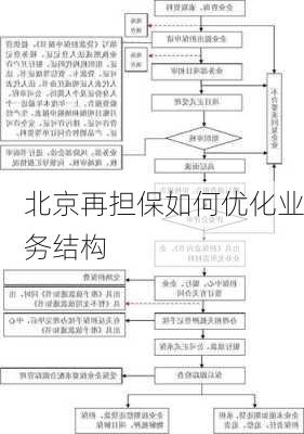 北京再担保如何优化业务结构