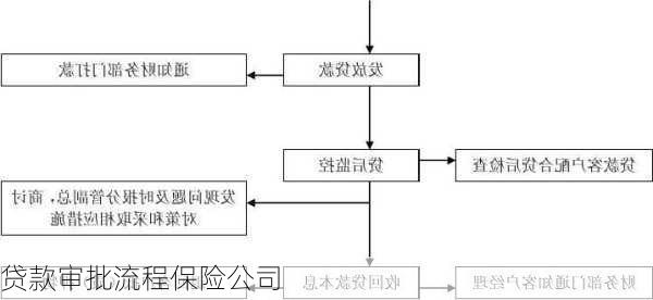 贷款审批流程保险公司