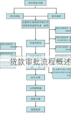 贷款审批流程概述