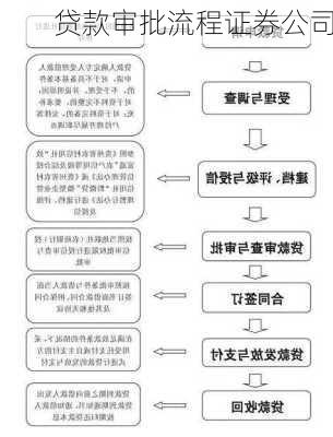 贷款审批流程证券公司