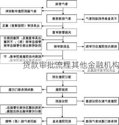 贷款审批流程其他金融机构