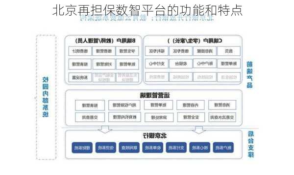 北京再担保数智平台的功能和特点