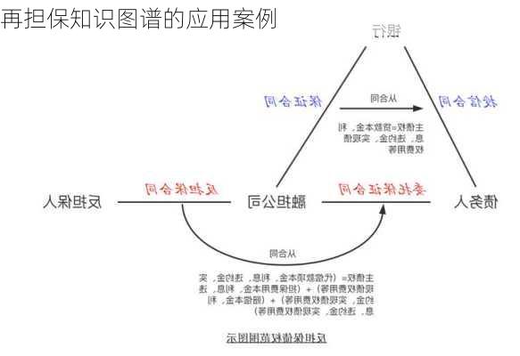 再担保知识图谱的应用案例