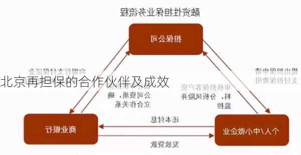 北京再担保的合作伙伴及成效