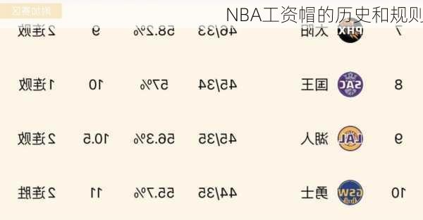 NBA工资帽的历史和规则