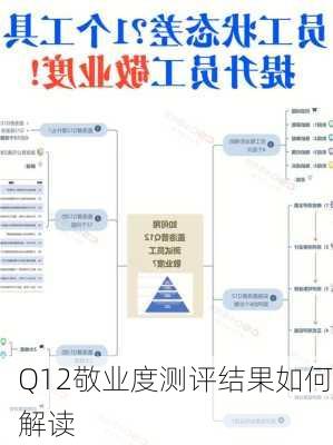 Q12敬业度测评结果如何解读