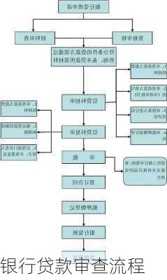 银行贷款审查流程