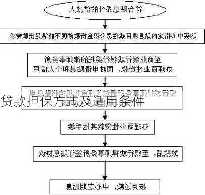 贷款担保方式及适用条件