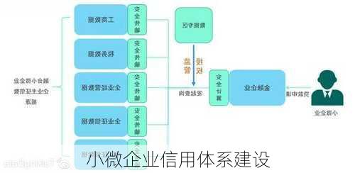 小微企业信用体系建设