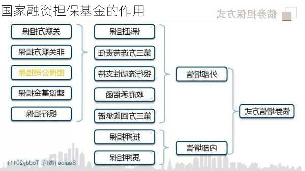 国家融资担保基金的作用