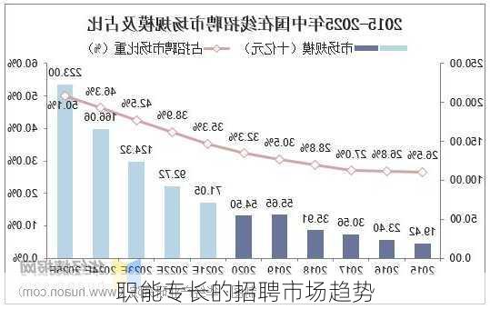 职能专长的招聘市场趋势