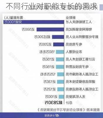 不同行业对职能专长的需求