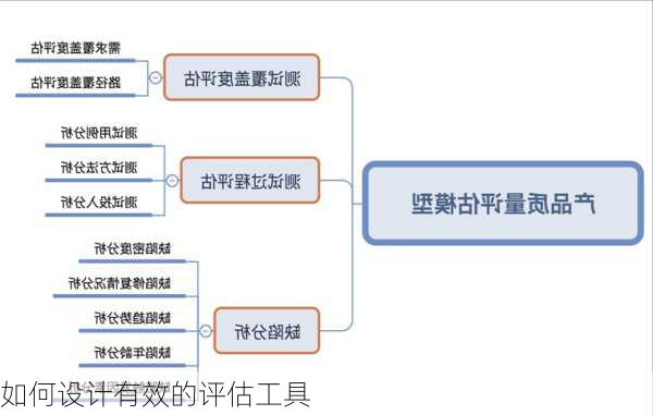 如何设计有效的评估工具