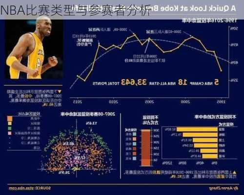 NBA比赛类型与参赛者分析