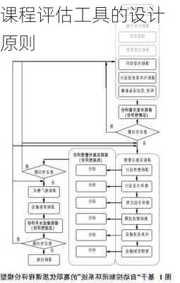 课程评估工具的设计原则