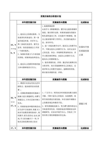 如何根据教师特点制定发展计划