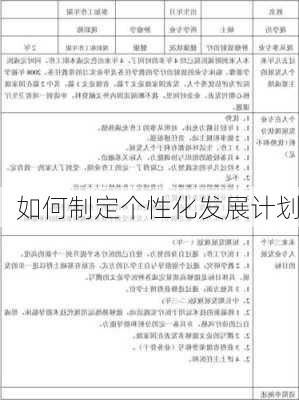 如何制定个性化发展计划