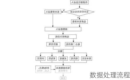 数据处理流程