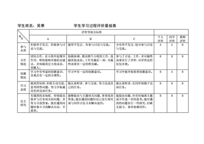 如何选择适合的评价量规类型