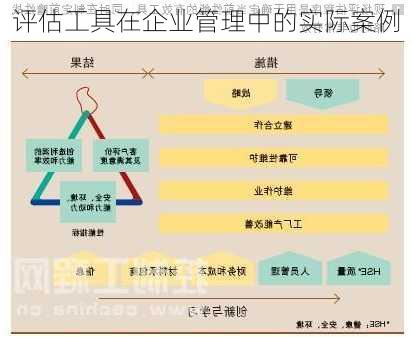 评估工具在企业管理中的实际案例