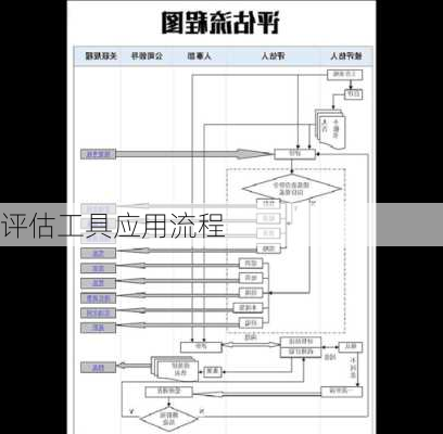 评估工具应用流程