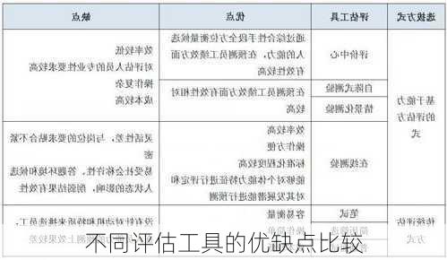 不同评估工具的优缺点比较