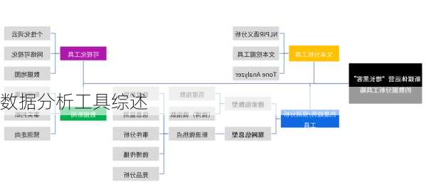 数据分析工具综述